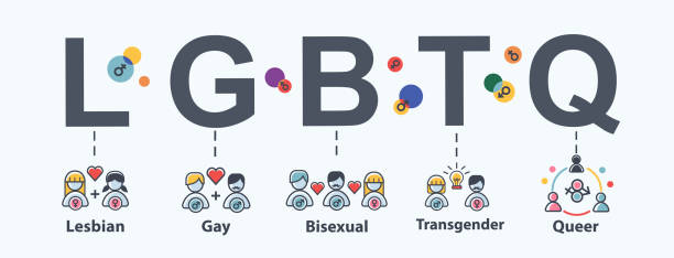 лгбт веб значок для любви парад сообщества, лесбиянок, геев, бисексуалов, транссексуалов и странно. плоская мультяшная инфографика. - heart shape gay pride gay pride flag lesbian stock illustrations