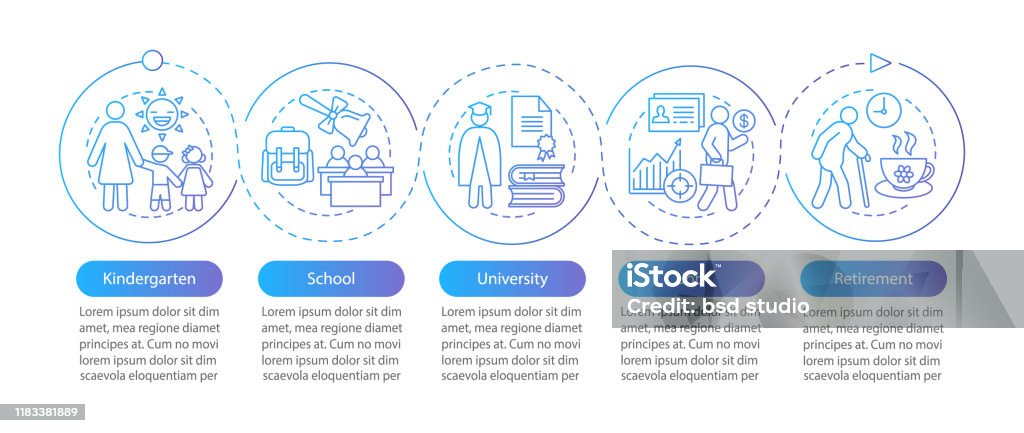 Human Development Visualization Human Development Cycle Vector Infographic Template Stock Illustration ...