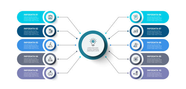 kreatywna koncepcja infografiki. wizualizacja danych biznesowych. abstrakcyjny diagram elementów z 10 krokami, opcjami, częściami lub procesami. szablon biznesowy vector do prezentacji. - $10 stock illustrations