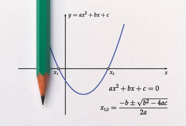 Math Function Visualizer