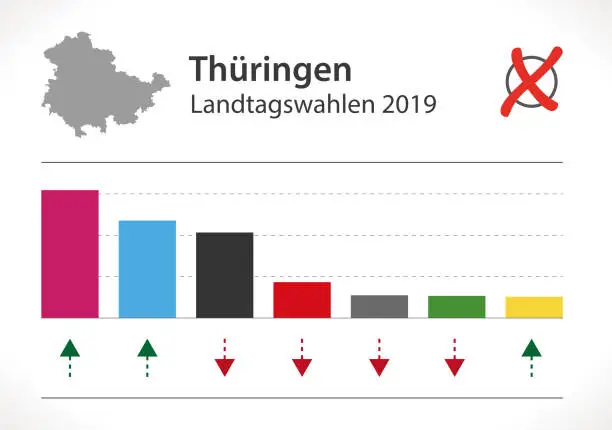 Vector illustration of Thuringia Election of German Landtag result 2019 illustration