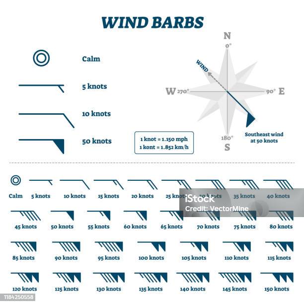 Vector Wind Barbs Wind Barbs Vector Illustration Flat Air Movement And Direction ...