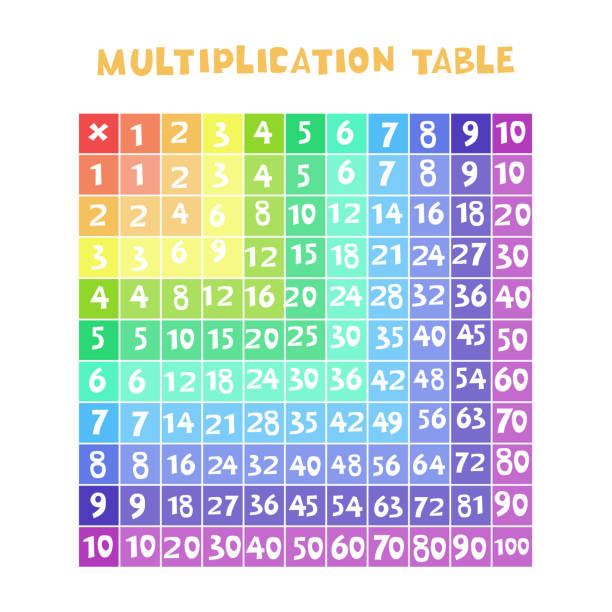 Multiplication Graphics 210+ Multiplication Table Clip Art Stock Illustrations, Royalty-Free ...