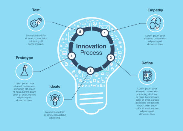Process Innovation Example Icon 90+ Schema Icon Stock Illustrations, Royalty-Free Vector Graphics ...