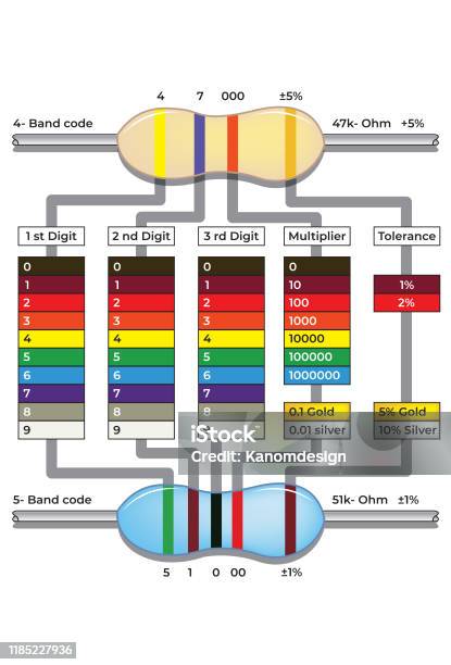 Computing Resistor Color Resistor Color Code Stock Illustration - Download Image Now - Coding ...