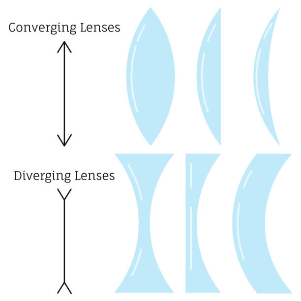 Converging lenses and diverging lenses type set isolated on white background. Converging lenses and diverging lenses type set isolated on white background. Differen types of simple lenses classified by the curvature of the two optical surfaces. Vector flat design illustration. convex stock illustrations