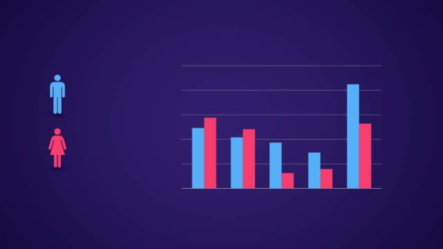 Male and female icons with bar graph in red and blue