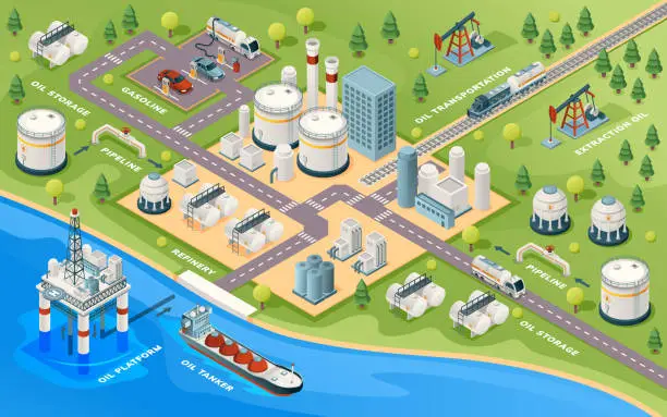 Vector illustration of Oil extraction and transportation isometric sign. Gasoline and petroleum production industry. Mining and transportation. Refinery and ocean platform, pipeline and gas station, storage. Infrastructure