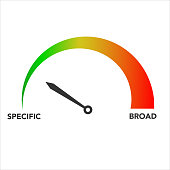 auditory-konzept-auf-demometer-von-spezifisch-bis-breit-vektor-illustration.jpg?b=1&s=170x170&k=20&c=REWyKtXOdIzqzihp-wXUnu3C_iZLVnaLDOZ2jCF8i6Q=