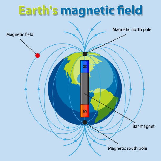 istock Diagram showing earth magnetic field 1185907393