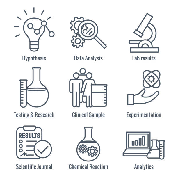 Scientific Process Icon Set with hypothesis, analysis, etc Scientific Process Icon Set - hypothesis, analysis, etc human genome map stock illustrations