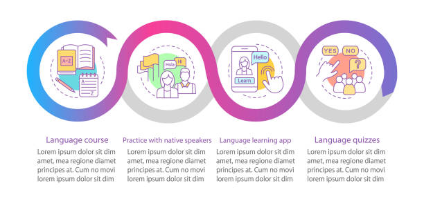 ilustraciones, imágenes clip art, dibujos animados e iconos de stock de plantilla infográfica vectorial de aprendizaje de idiomas - indigenous culture audio