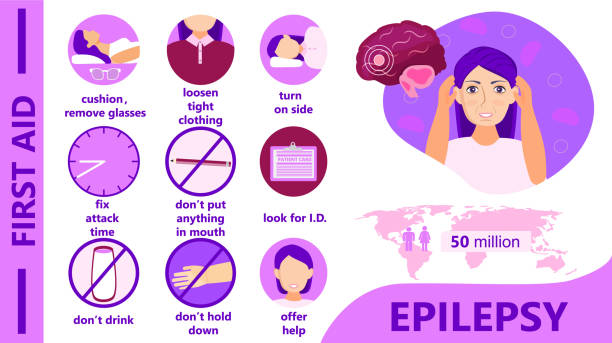 1,401 Epilepsy Illustrations & Clip Art - iStock | Seizure, Eeg, Neurology