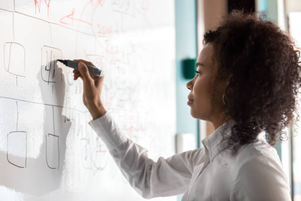 African businesswoman writing drawing her ideas financial solutions on whiteboard Side view african businesswoman writing drawing her ideas, financial management and solutions on white board during presentation in conference room. Concept of start up, corporate training and seminar whiteboard visual aid stock pictures, royalty-free photos & images