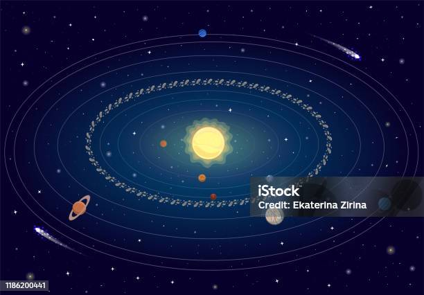 Vector Poster Solar System A Poster With A Solar System Vector Graphics Stock Illustration ...