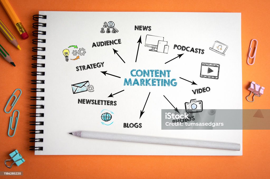 Content Marketing. News, social media, websites and advertising concept Content Marketing. News, social media, websites and advertising concept. Handwriitng text in the notebook Marketing Stock Photo