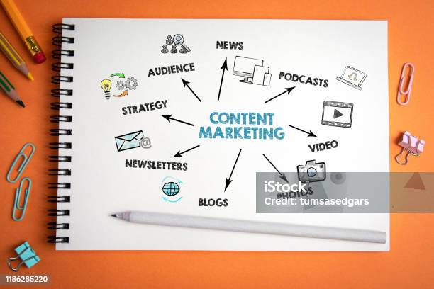 Content Marketing News Social Media Websites And Advertising Concept Stock Photo - Download Image Now