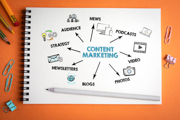 контент-маркетинг. новости, социальные сети, веб-сайты и рекламная концепция - маркетинг стоковые фото и изображения