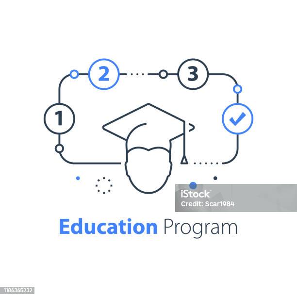 Learning Programs Stock Image Education Program Learning Plan University Preparation Subject Study ...