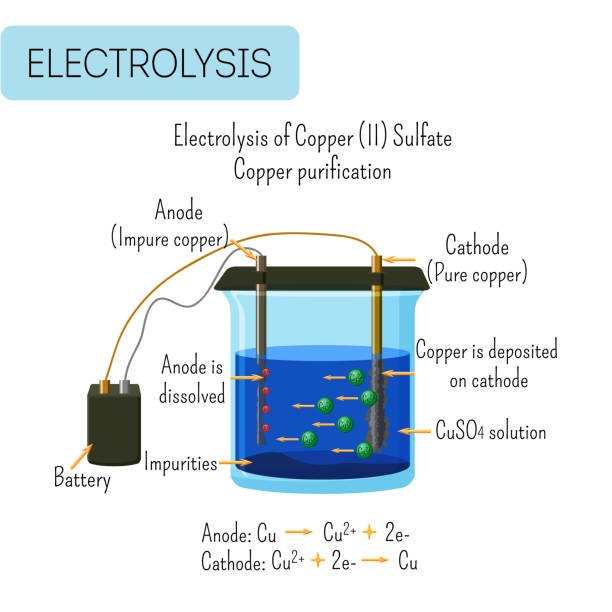 Электролиз сульфата меди в водном растворе