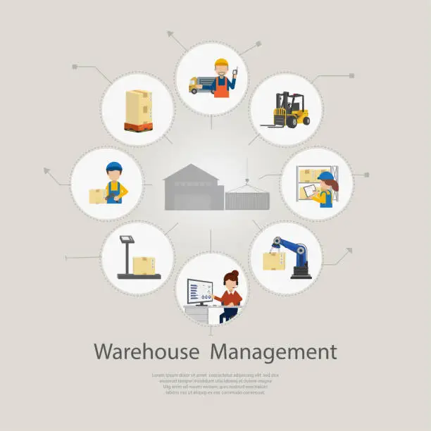 Vector illustration of Warehouse management concept