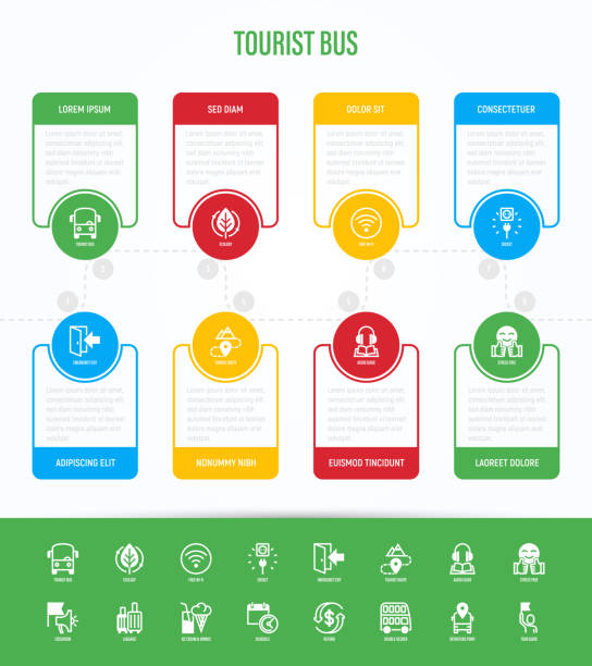 illustrazioni stock, clip art, cartoni animati e icone di tendenza di infografica dell'autobus turistico con icone di linea sottile: wi-fi gratuito, programma, uscita di emergenza, percorso turistico, punto di partenza, presa, audioguida, bagagli, rimborso, doppio piano. modello con spazio di copia. illustrazione vettoriale. - commercial land vehicle audio