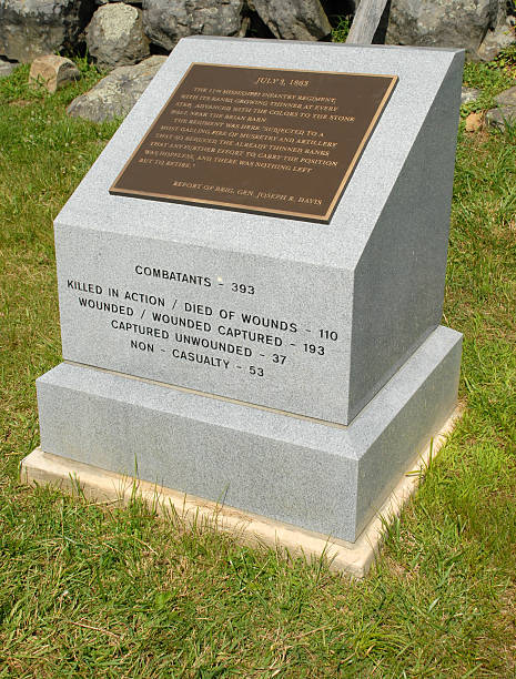 istock 11th Mississippi Infantry Regiment monument at Gettysburg 118677520