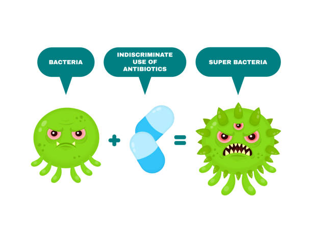 Virus Mutation To Super Virus Vector Stock Illustration - Download Image  Now - Antibiotic Resistant, Bacterium, Antibiotic - iStock