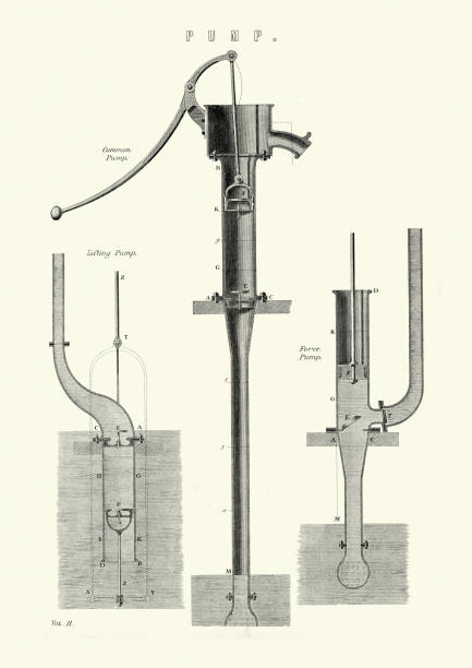 Diagrams of Victorian water pumps, 19th Century Vintage engraving of Diagrams of Victorian water pumps, 19th Century piston diagram stock illustrations