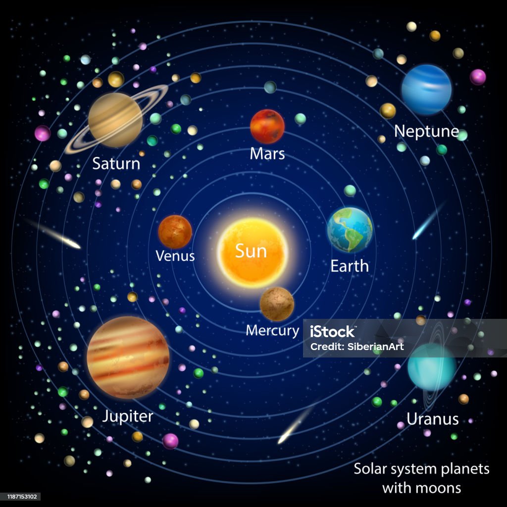 Solar System Planets With Moons Vector Education Diagram Stock
