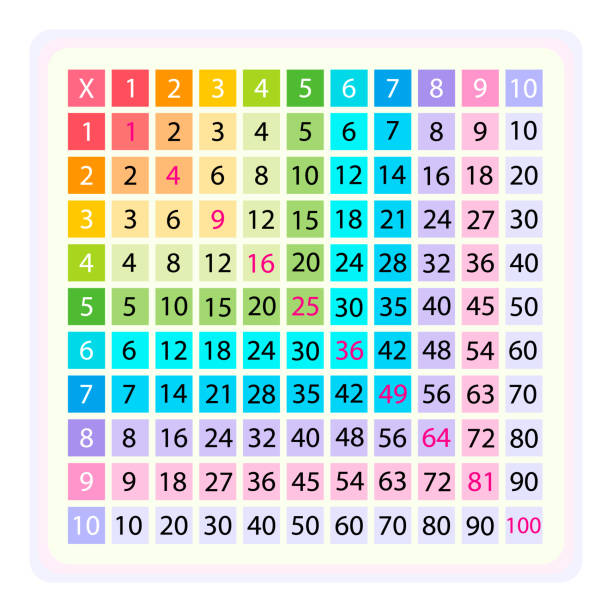 학교 책에 대한 곱셈 테이블 또는 사각형. 교육, 계산기, 수학 번호. 흰색 배경 eps10 화려한 그림에 격리 된 스톡 벡터입니다. 수학 도구 - multiplication stock illustrations