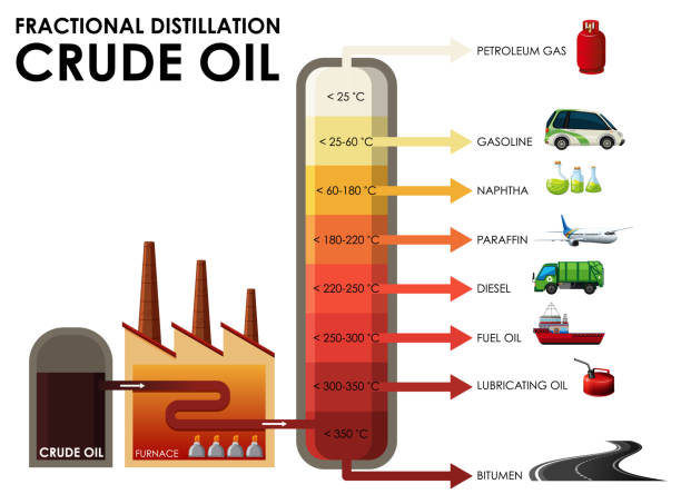 Diagram Showing Fractional Distillation Crude Oil Stock Illustration -  Download Image Now - Distillation, Crude Oil, Gasoline - iStock