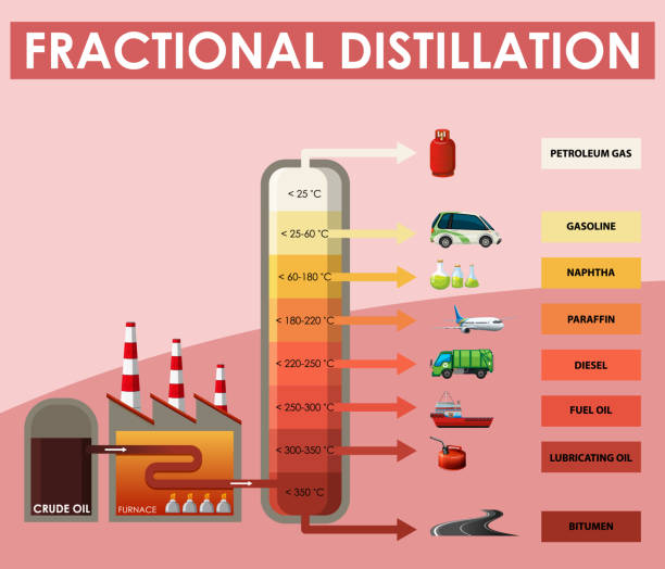 Diagram Showing Fractional Distillation Stock Illustration - Download Image Now - Distillation, Art, Backgrounds - iStock Diagram Showing Fractional Distillation Stock Illustration - Download Image Now - Distillation, Art, Backgrounds - iStock