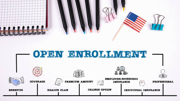 istock Open Enrollment concept. Chart with keywords and icons 1187807534