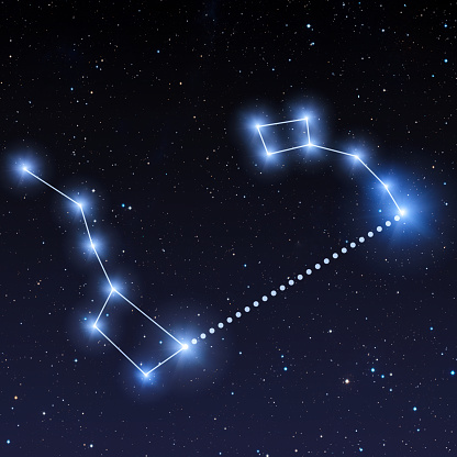 Big Dipper and Little Dipper constellation in night sky with bright blue stars. Way to find Polaris