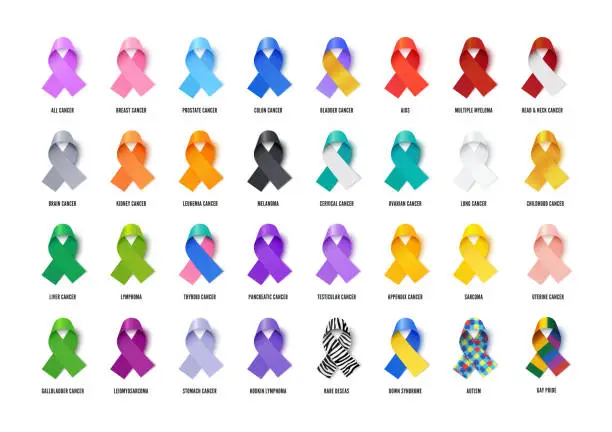Vector illustration of Different awareness ribbons realistic vector illustrations set