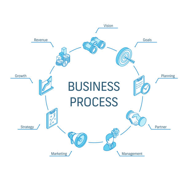 stockillustraties, clipart, cartoons en iconen met bedrijfsproces isometrische concept. aangesloten lijn 3d-iconen. geïntegreerde cirkel infographic ontwerp systeem. strategie model, management, markt, partner symbolen - bedrijfsproces