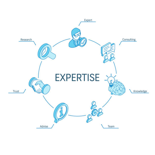 Expertise isometric concept. Connected line 3d icons. Integrated circle infographic design system. Expert service, consulting, research, team advise symbols Expertise isometric concept. Connected line 3d icons. Integrated circle infographic design system. Expert service, consulting, research, team advise symbols. Knowledge, trust, advice pictogram dedication industry stock illustrations