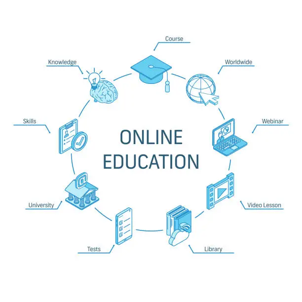 Vector illustration of Online Education isometric concept. Connected line 3d icons. Integrated circle infographic design system. Course, worldwide, webinar, skills symbol