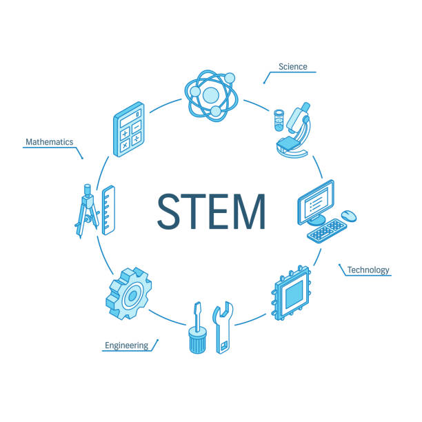 illustrazioni stock, clip art, cartoni animati e icone di tendenza di concetto isometrico stem. icone 3d della linea connessa. sistema integrato di progettazione infografica circolare. simboli di scienza, tecnologia, ingegneria, matematica - wisdom university single word student