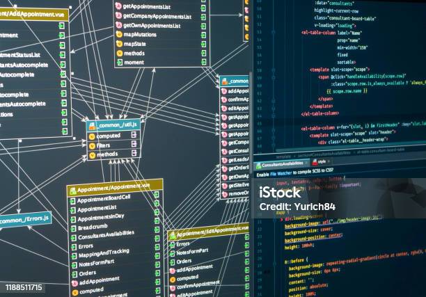 Backend Project Architecture Development Database Development Planning ...