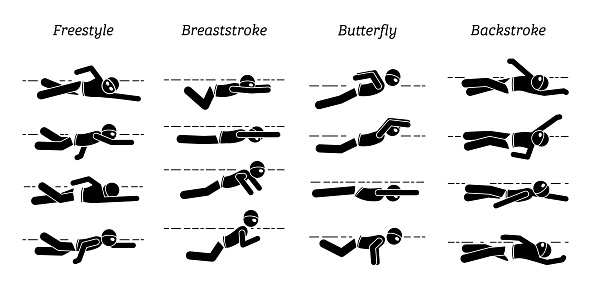 Set of graphic artwork of swimmer swimming in freestyle, breaststroke, butterfly, and backstroke  style.