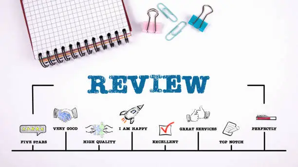 Photo of Review. Survey, evaluation, support and report concept