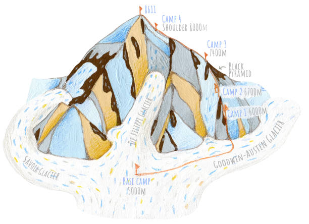 illustrations, cliparts, dessins animés et icônes de k2 montagne de chogori avec des drapeaux rouges - us glacier national park