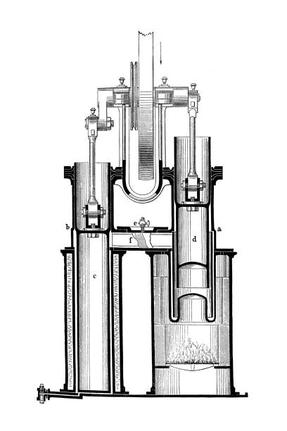Rider-Ericsson Engine Illustration of a Rider-Ericsson Engine piston diagram stock illustrations