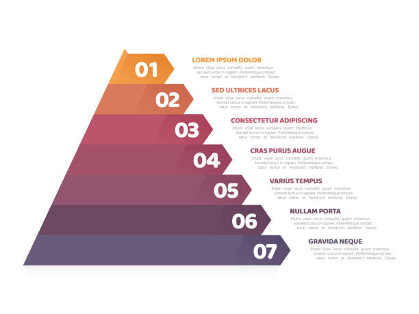 Pyramid infographic template with 7 elements Design idea with light bulbs, headline and text place or button with text. Modern style illustration for web banners, hero images, printed materials. pyramid stock illustrations