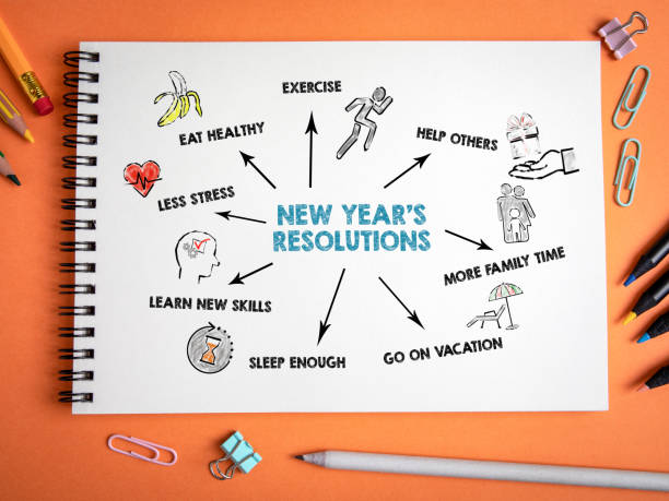 istock New Year's resolution concept. Chart with keywords and icons 1189933958