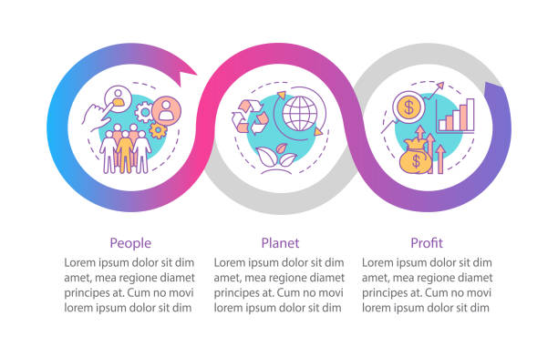 Resource management vector infographic template Resource management vector infographic template. Triple bottom line. TBL. Business presentation design elements. Data visualization with steps and options. Process timeline chart. Workflow layout blank timeline infographic stock illustrations