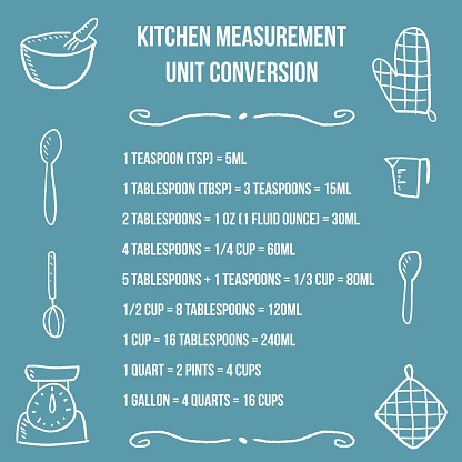 Kitchen unit conversion chart - baking measurement units. Cooking design.