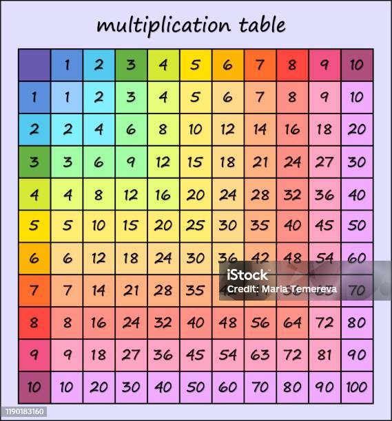 Table Multton Multiplication Table Multicolored Multiplication Square Vector ...